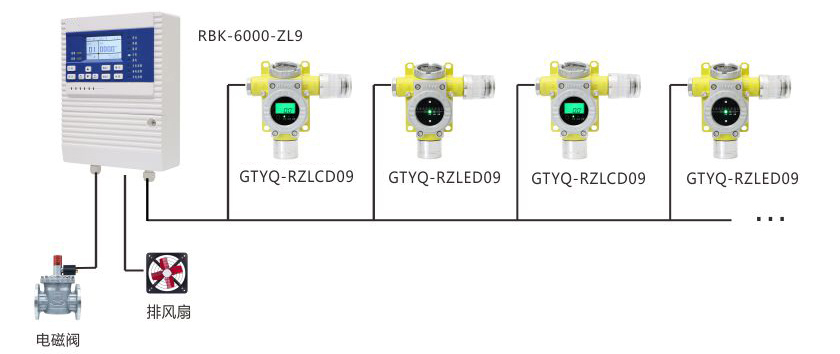 小型化工廠可燃/有毒氣體泄漏報(bào)警系統(tǒng)方案.jpg 小型化工廠可燃/有毒氣體泄漏報(bào)警系統(tǒng)方案.jpg